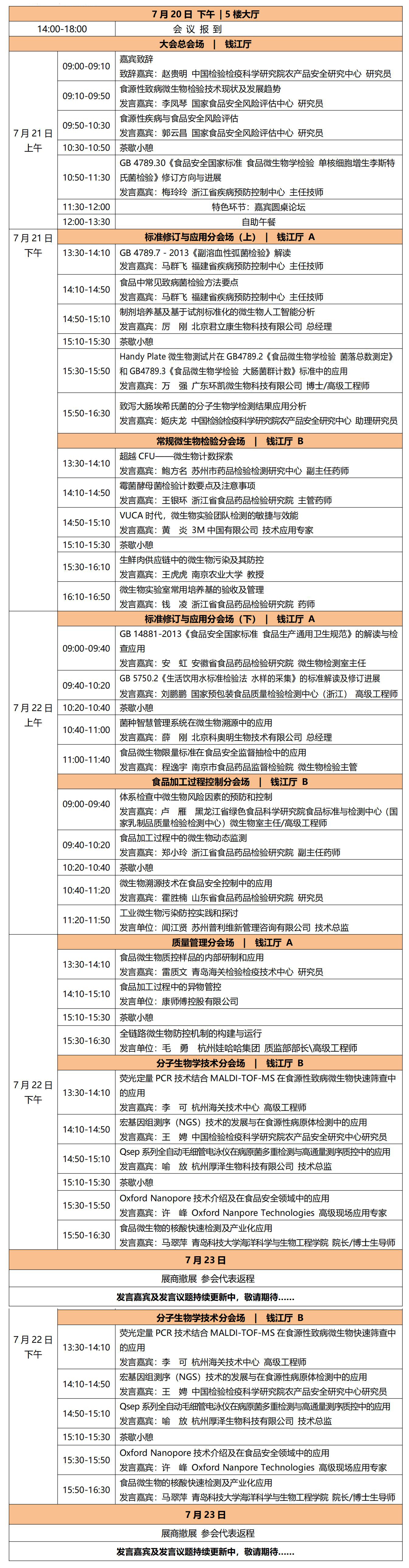 2022（第十二屆）食品微生物檢測與控制技術(shù)交流會(huì )會(huì )議內容