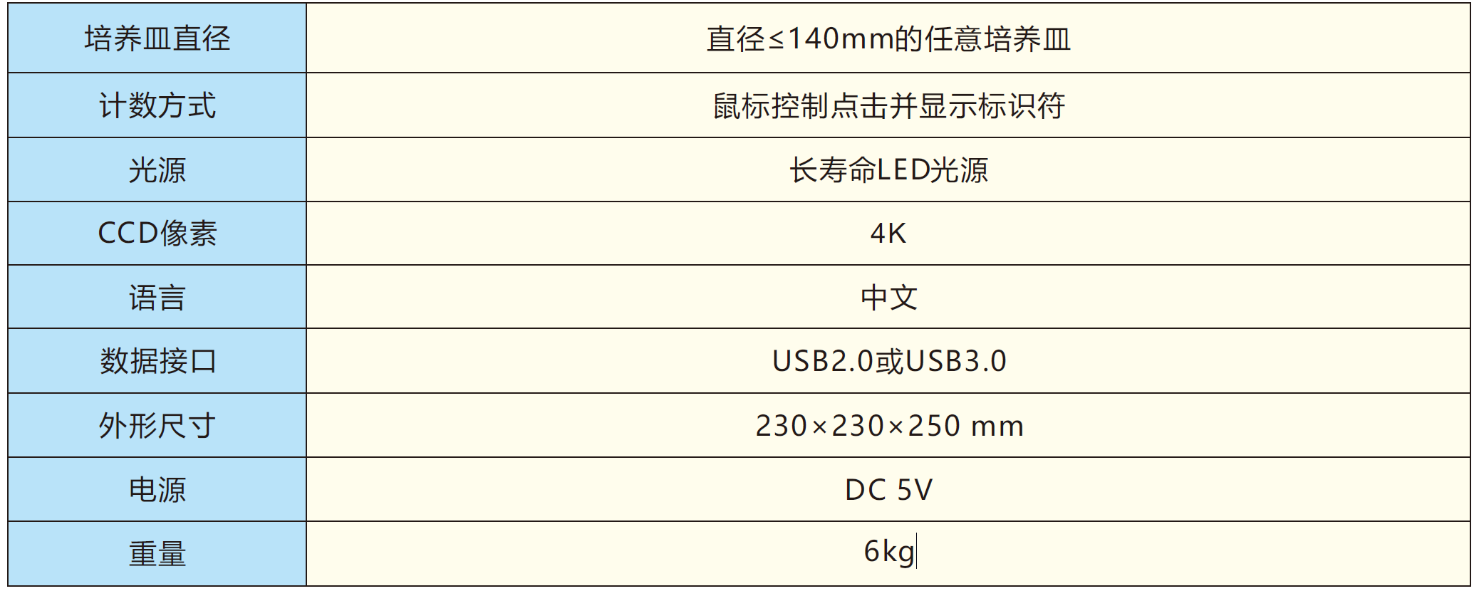 環(huán)凱菌落成像計數器技術(shù)參數