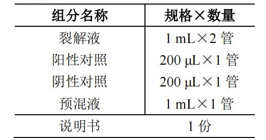 產(chǎn)腸毒素大腸埃希氏菌 ETEC核酸檢測試劑盒(PCR-熒光探針?lè )?產(chǎn)品組分